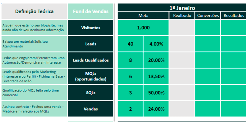 Métricas